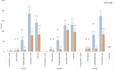 Comparison of Methods for Individual Killing of Broiler Chickens: A Matter of Animal Welfare and On-Farm Feasibility